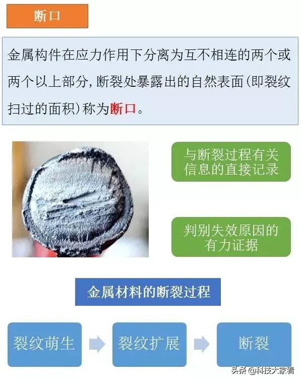 材料裂纹与断口分析,断口形貌分析