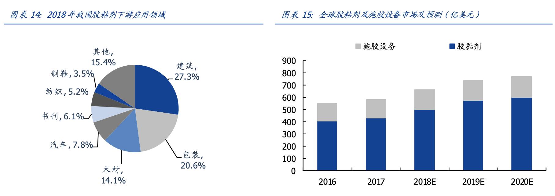 康达新材是军工吗,康达新材军工领域进展