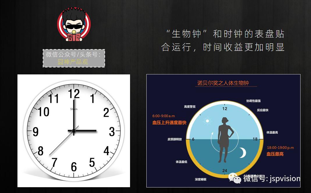 9条反常,跳跃,矛盾的“认知粹片”,但却极有可能助你提升