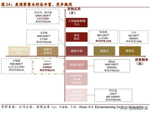 从全球供应链看棉花价格,costco零售业的噩梦
