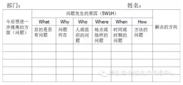 车间管理实务操作手册,一套完整的车间管理指南果断收藏