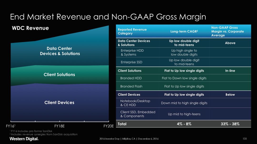 制作万能ppt模板详细的教程,汇报ppt的万能公式