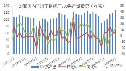 2020年佛山不锈钢行情,2020年3月12日不锈钢行情