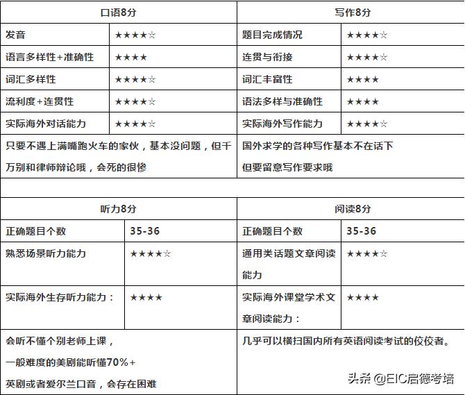 雅思7分和托福100分哪个容易,雅思7分中国的通过率大约多少