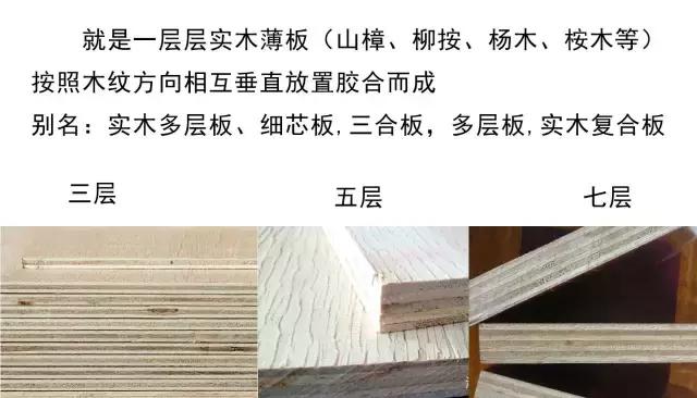 兔宝宝板材是颗粒板还是生态板,家具板材用颗粒板还是生态板好