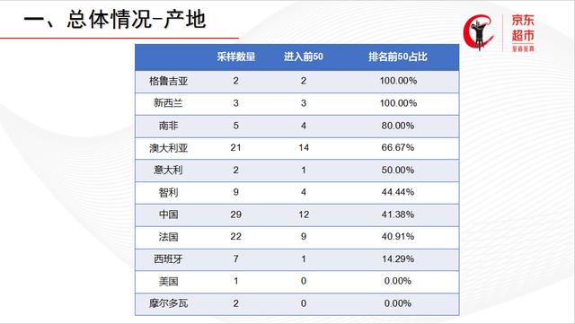 京东金奖葡萄酒名单,中国葡萄酒盲品大赛2019
