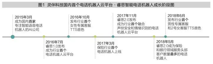 灵伴科技,灵伴科技创新成就人机融合领军者