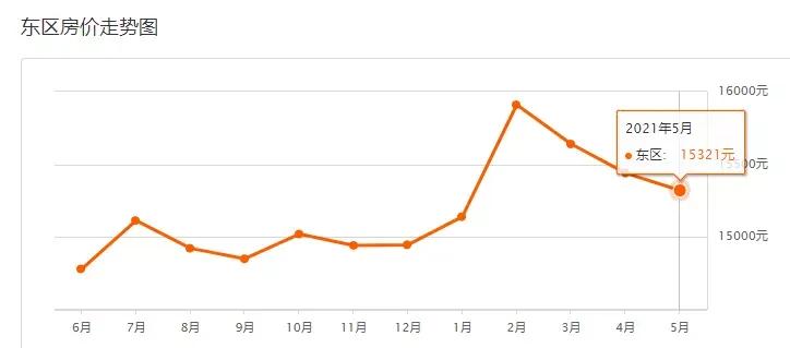 中山二手房价最新信息乐有家,中山火炬开发区濠头二手房价