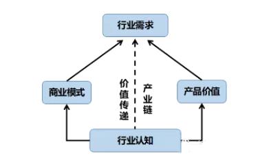 人工智能产品经理,如何成为人工智能工程师