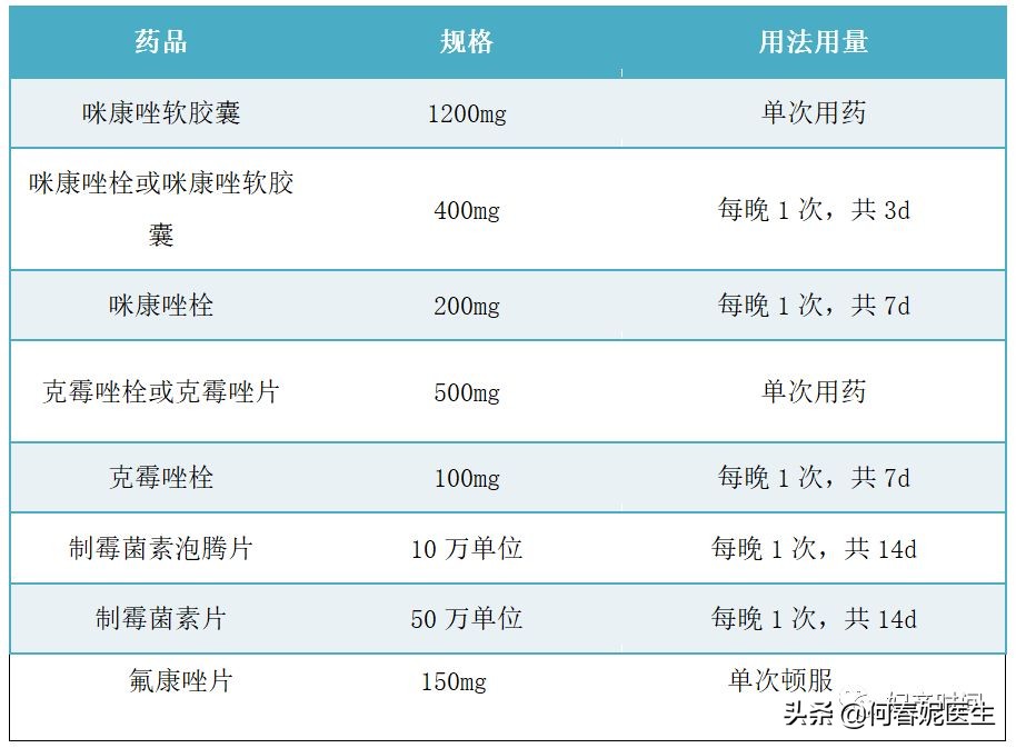 哺乳期霉菌性阴道炎反复怎么根治,反复霉菌性阴道炎怎么根治