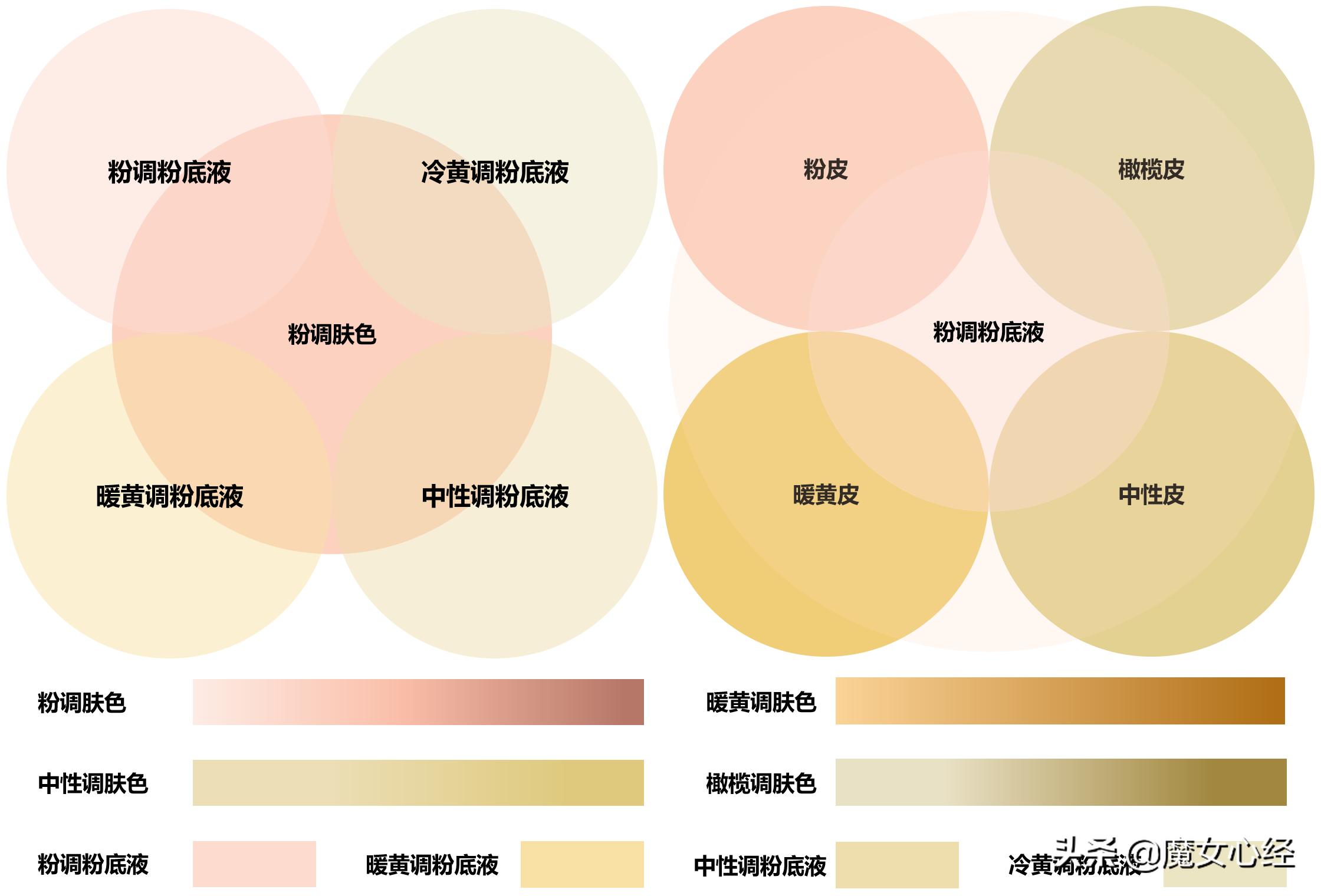 雅诗兰黛粉底液1w2灰黯沉吗,opera粉底液黯沉