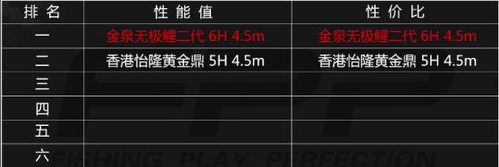 玩黑坑？性价比？无极鲤在黑坑杆能排第几？