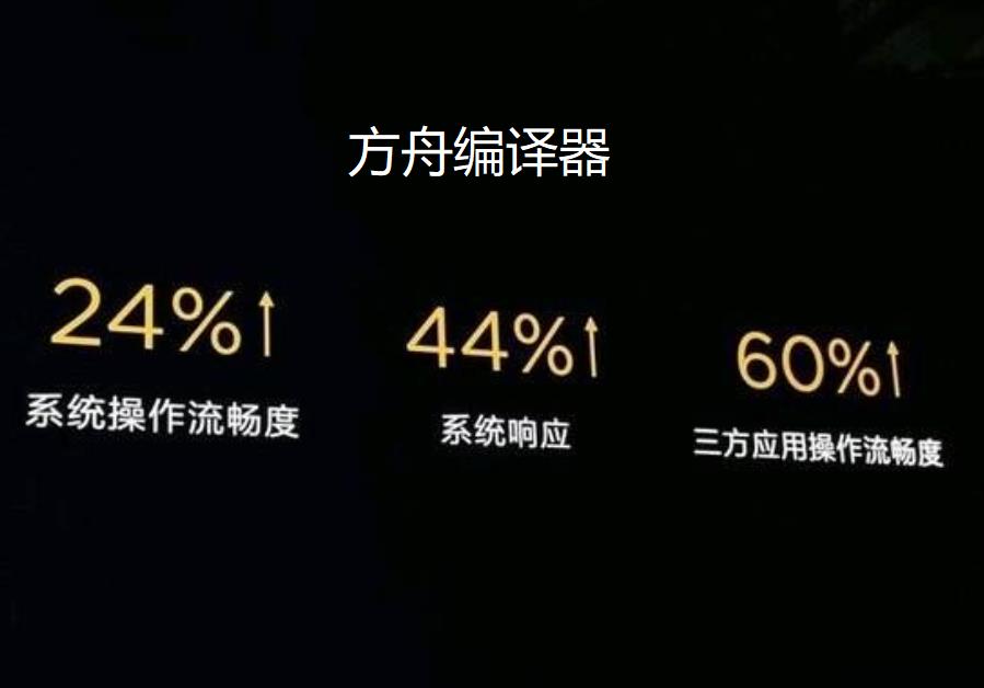 华为鸿蒙系统优势,华为p10用鸿蒙系统还是安卓系统好