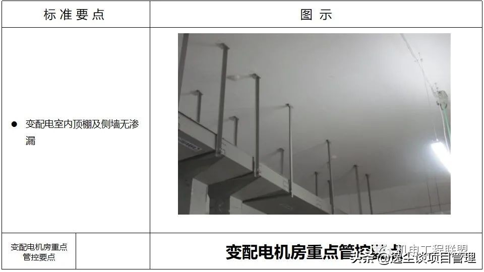 涓囪揪鏈虹數,涓囪揪宸ョ▼杩涘害鎺ㄨ繘ppt