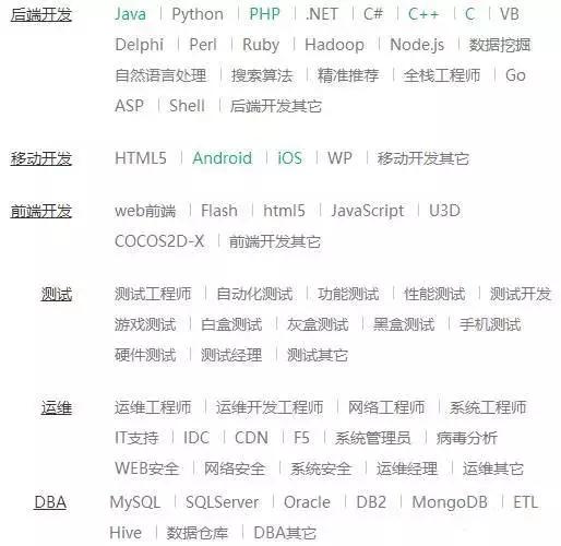 零基础转行it行业怎么办,零基础转行it推荐