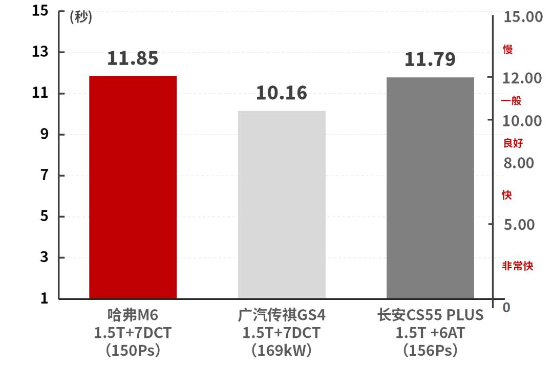 新款哈弗m6试驾,试驾哈弗m6手动精英智联型