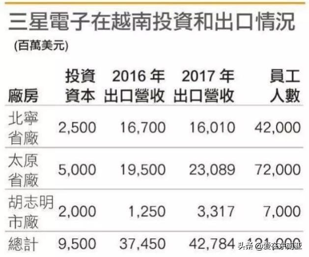 各国人口与经济增长率,东南亚东亚经济对比