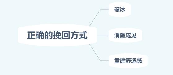 分手后还爱着如何挽回,被分手了还爱着