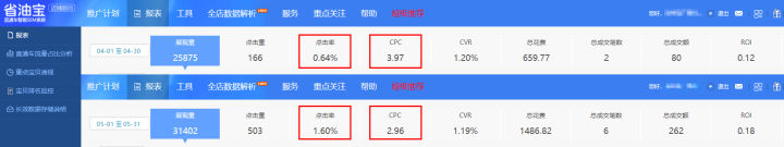 淘宝直通车运营推广技巧与方法,淘宝直通车运营推广怎么做