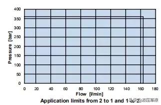 河南电磁插装阀报价,电磁插装阀分类图解讲解视频