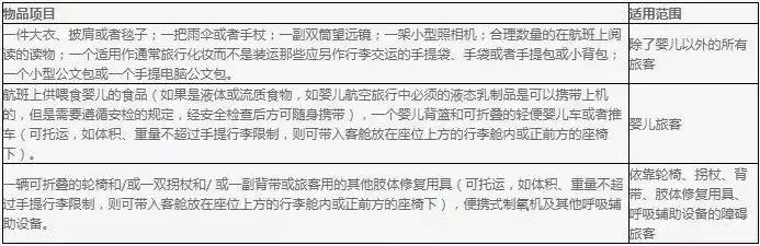 斯里兰卡航空公司行李规定,旅行必备了解各航空公司行李限制