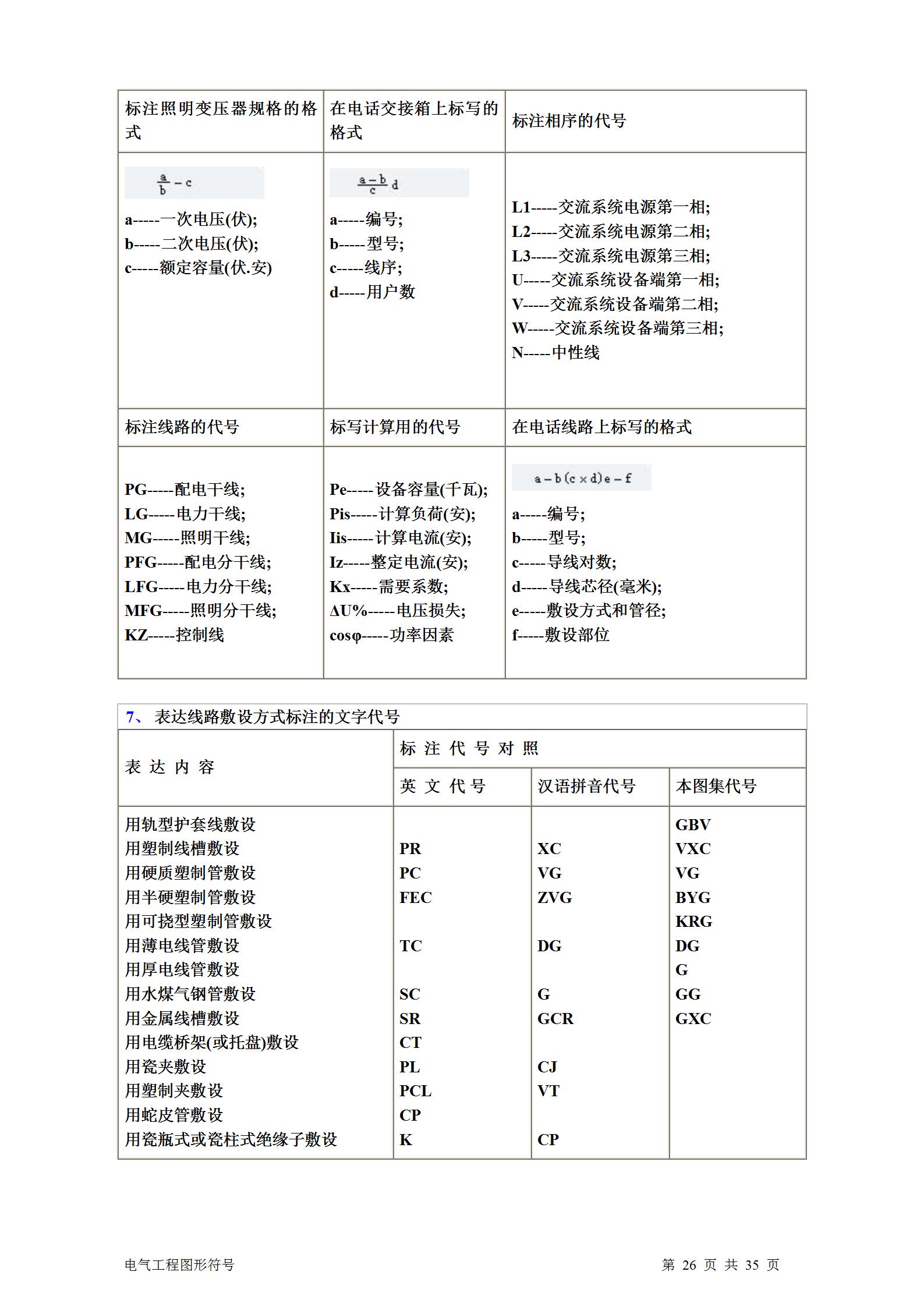 暖通通风图纸符号大全,土建电气图纸字母符号大全