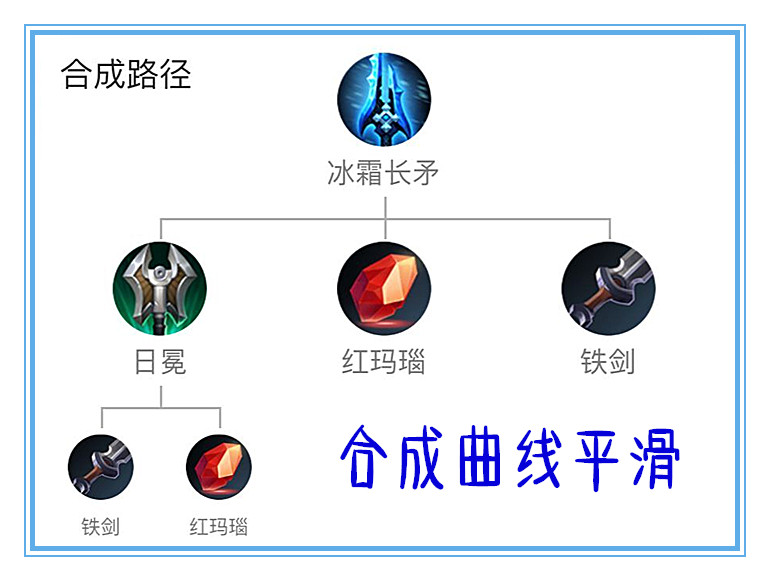 王者荣耀冰霜长矛普攻法球,王者荣耀冰霜长矛适合谁