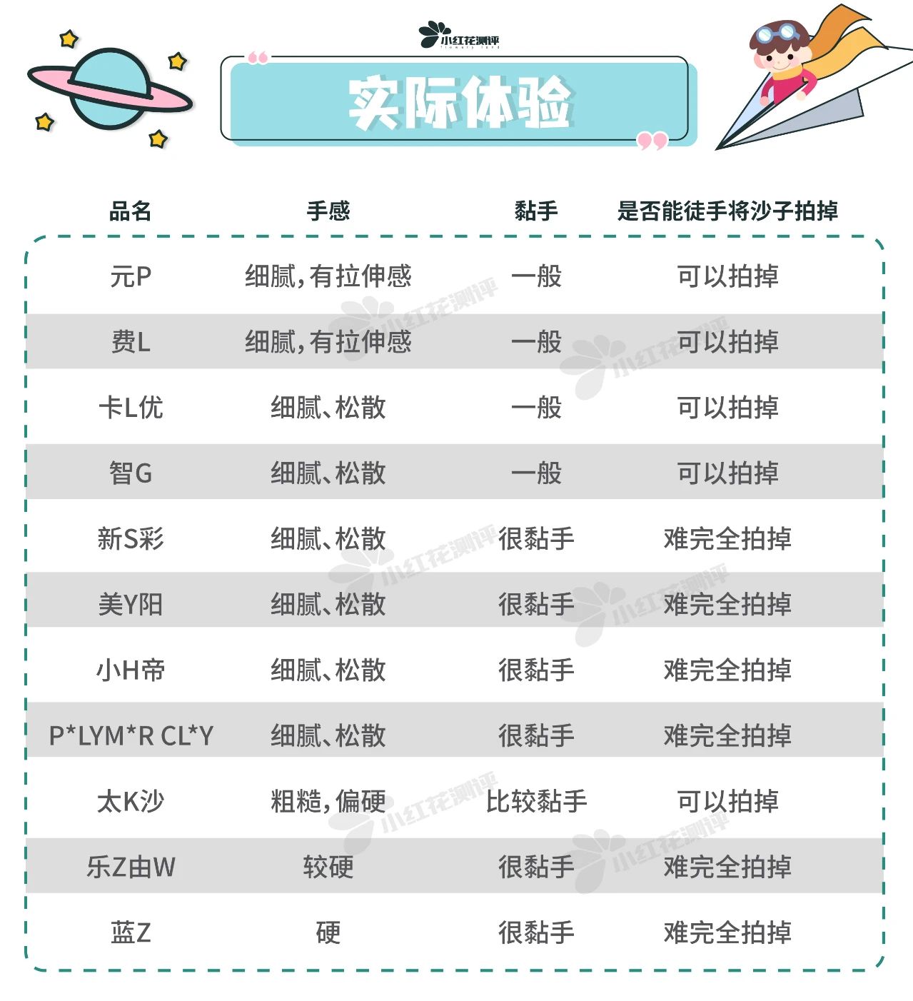 11款太空沙测评：2款结块严重，家长们记得避雷了