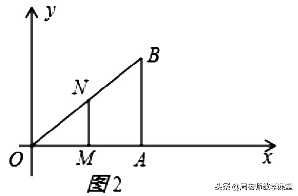 相似三角形压轴题解决方法,二次函数三角形相似压轴题