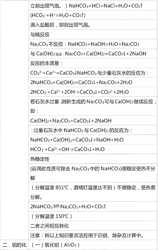 高中化学必修一李永乐视频合集,高中化学必修一铝及其化合物