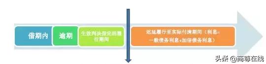 民间借贷合法利息如何计算,民间借贷利息2020年前计算