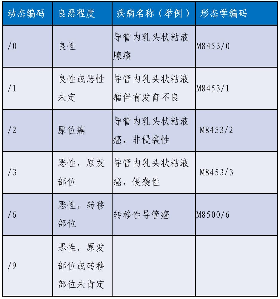 癌症理赔并不难界定病种是关键