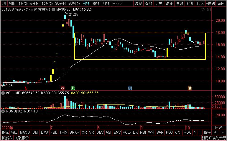 财通证券是浙商证券么,财通证券和浙商证券营业收入差距