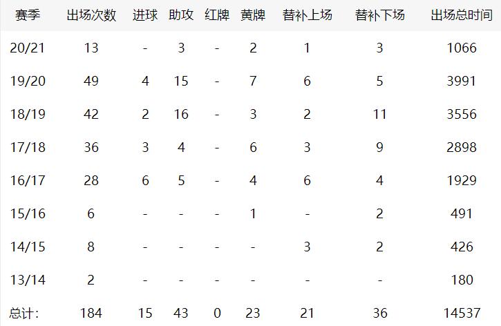 利物浦太子阿诺德新王登基，根正苗红，红军传承