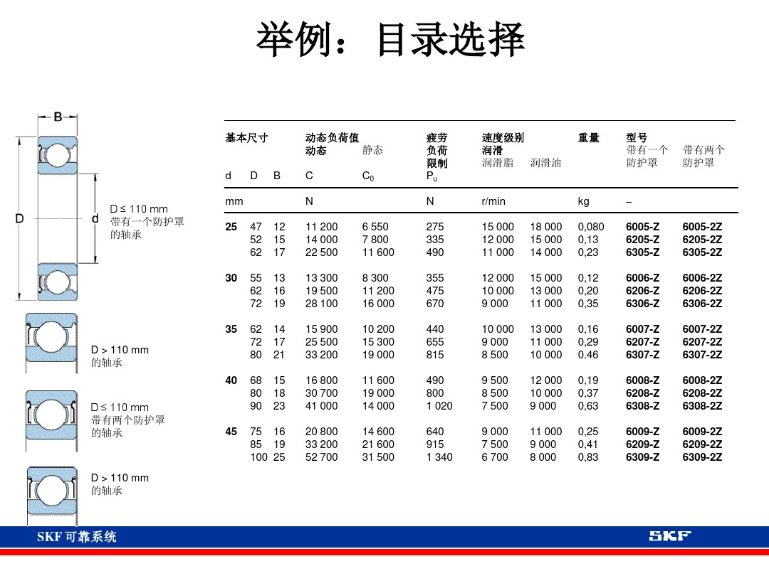 skf轴承官网视频,各类轴承的性能及用途集合长知识