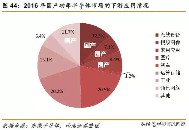 紫光国微目标价72.18元,紫光国微股价值多少钱