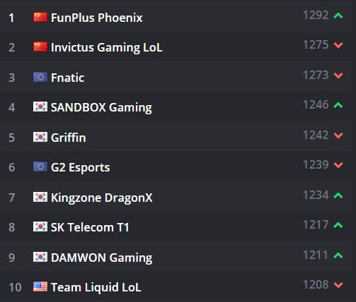 洲际赛2019决赛fpx,洲际赛fpxdwg