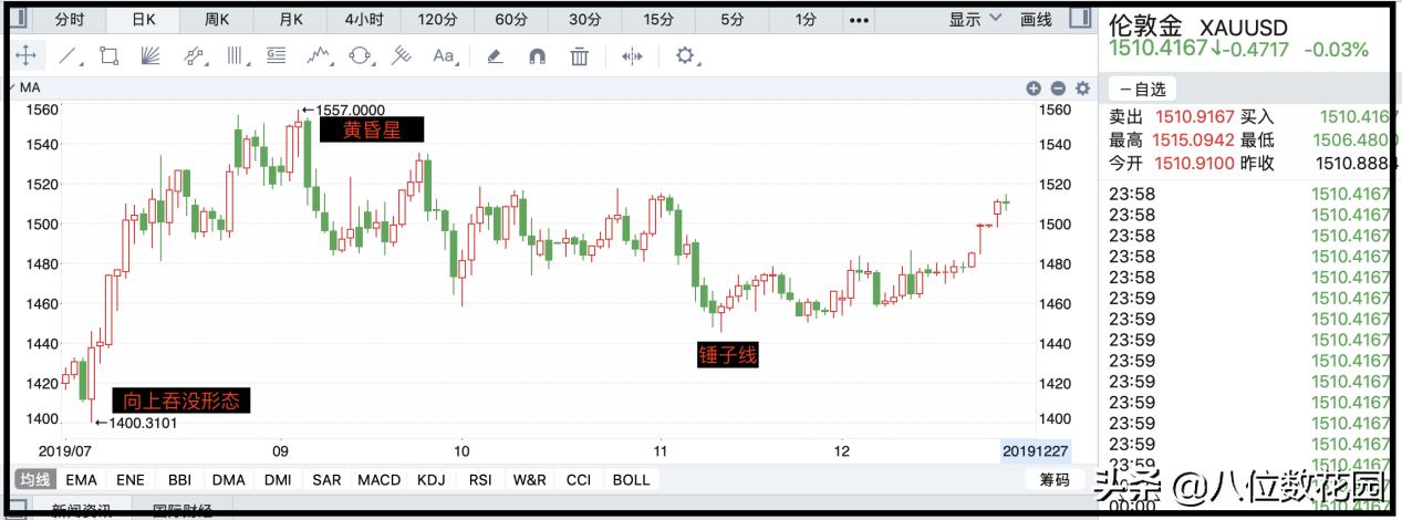 如何才能学会看k线图,如何看懂k线图中的颜色