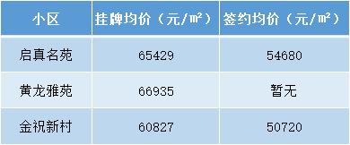 杭州学区房价格一览表2021,杭州拱墅学区房一览表2021