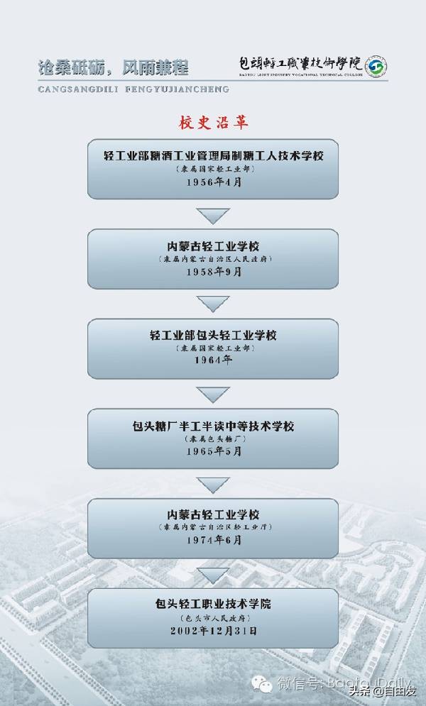 2024年包头实力最强大学有几所,试点名单公布包头1所高校上榜