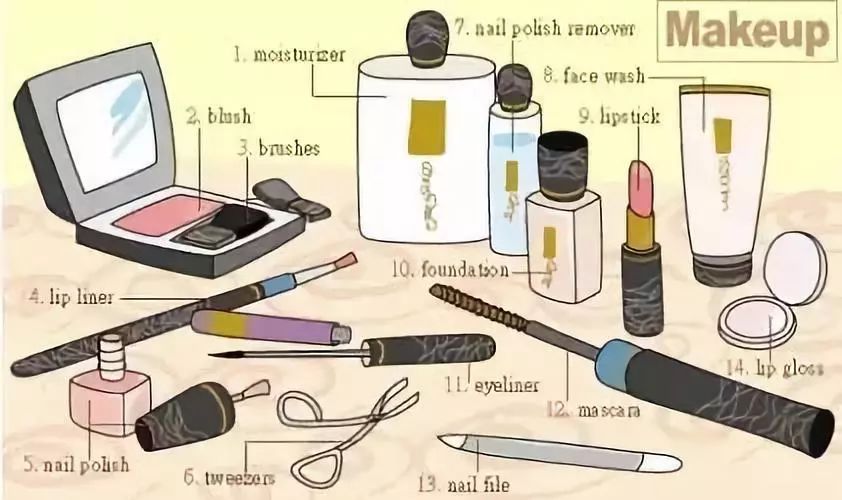 家庭物品英语单词图片大全,所有英语表达五张图全搞定