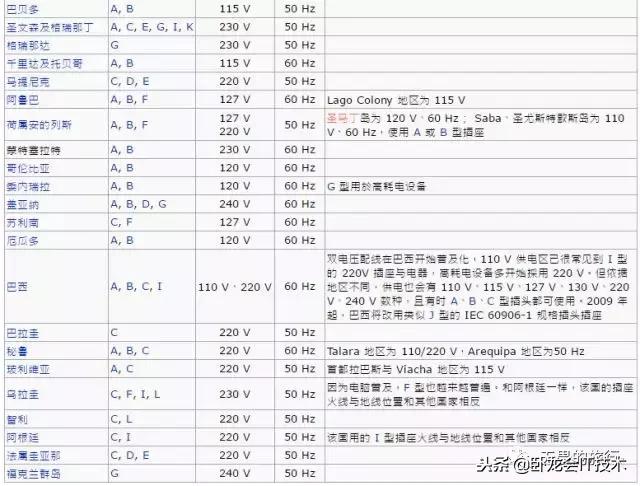 世界各国插座规格型号,世界各国的插座