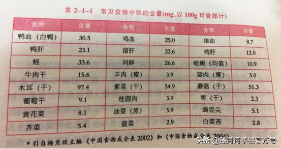 孕期查是否缺钙缺铁还需要空腹吗,孕期血糖高还缺铁怎么办