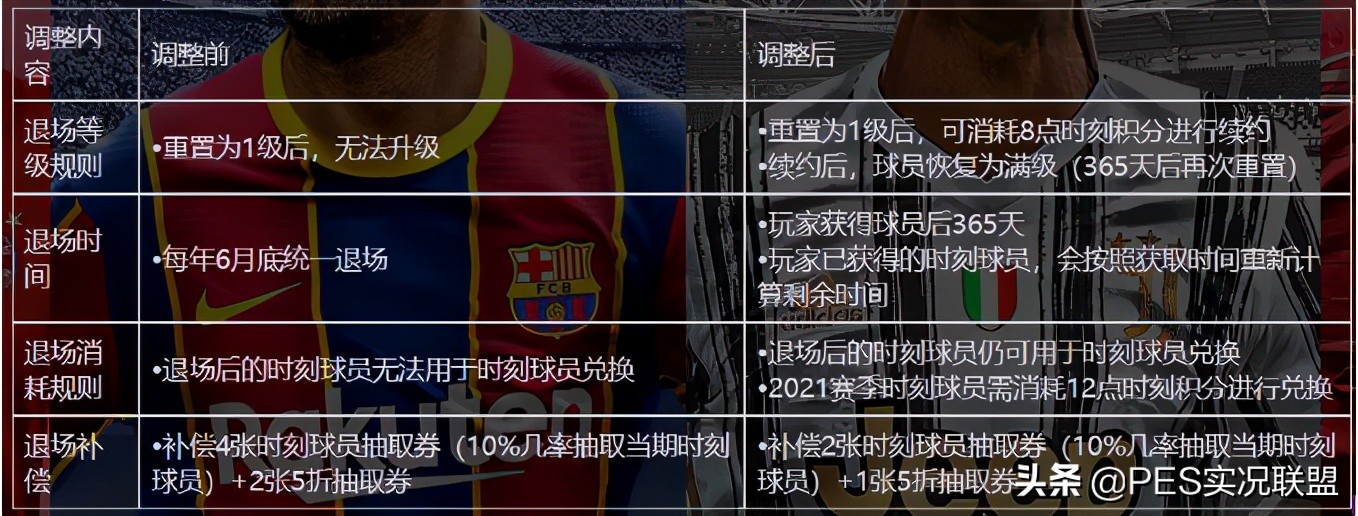 时刻到期能否用于续约?比赛是否受限?国服时刻机制引申解读