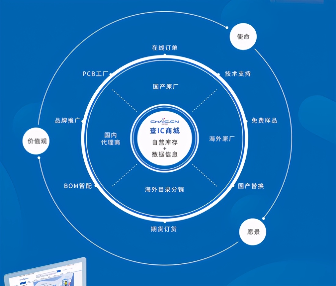 电子行业芯片短缺持续多久,从芯片荒到行业大危机