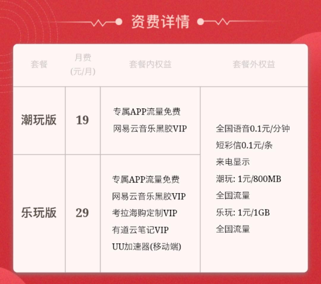 线上流量卡全解,互联网流量卡