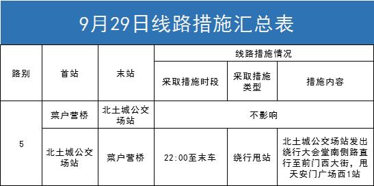 10.1日地铁1号线停运吗,1号线地铁停运了几站