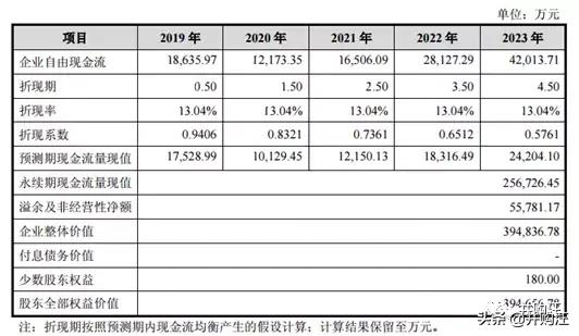40亿新浪天下秀借壳ST慧球过会！新媒体营销是否好生意？