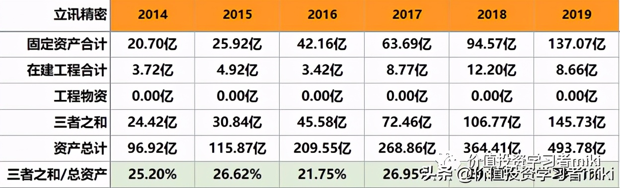 立讯精密股票估值和目标价多少,立讯精密的市值和估值