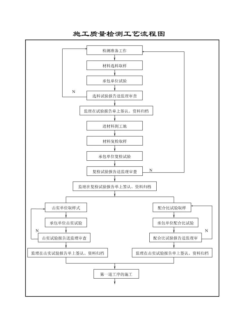 286页公路施工标准化图册,公路工程施工图纸教学